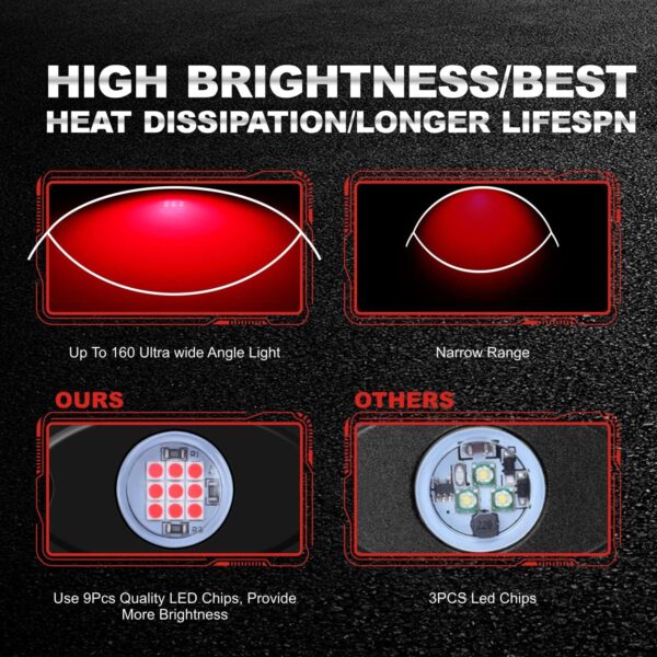 TBS Marine Deck light Kit 12V - RED - Image 4